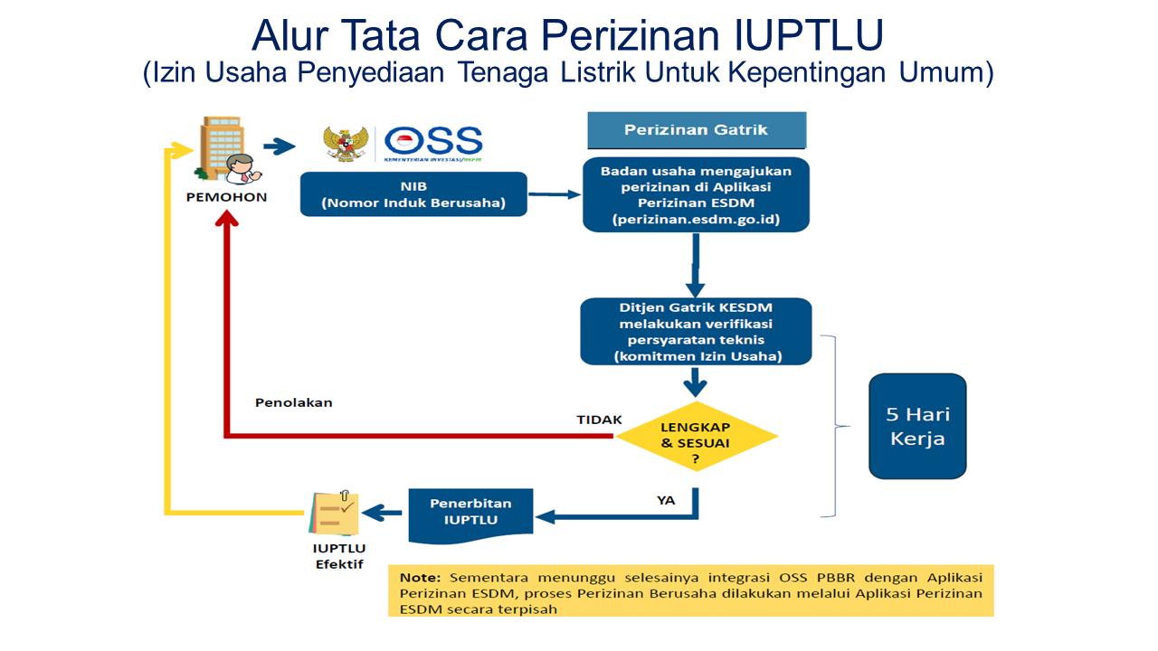 pedoman_iuptlu