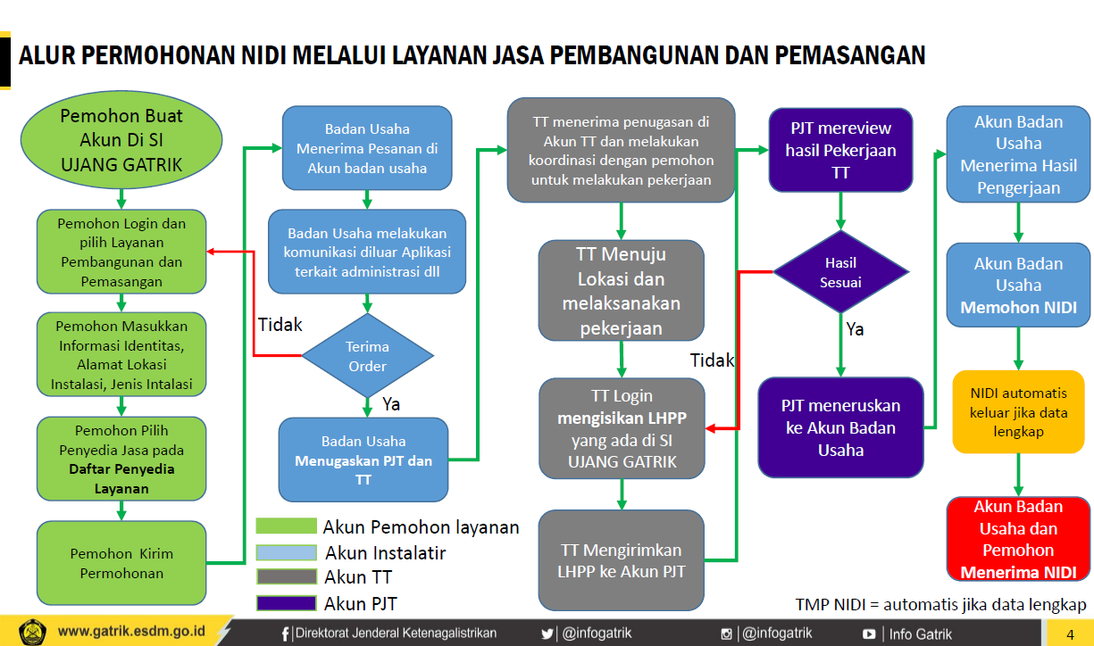 pedoman_nidi