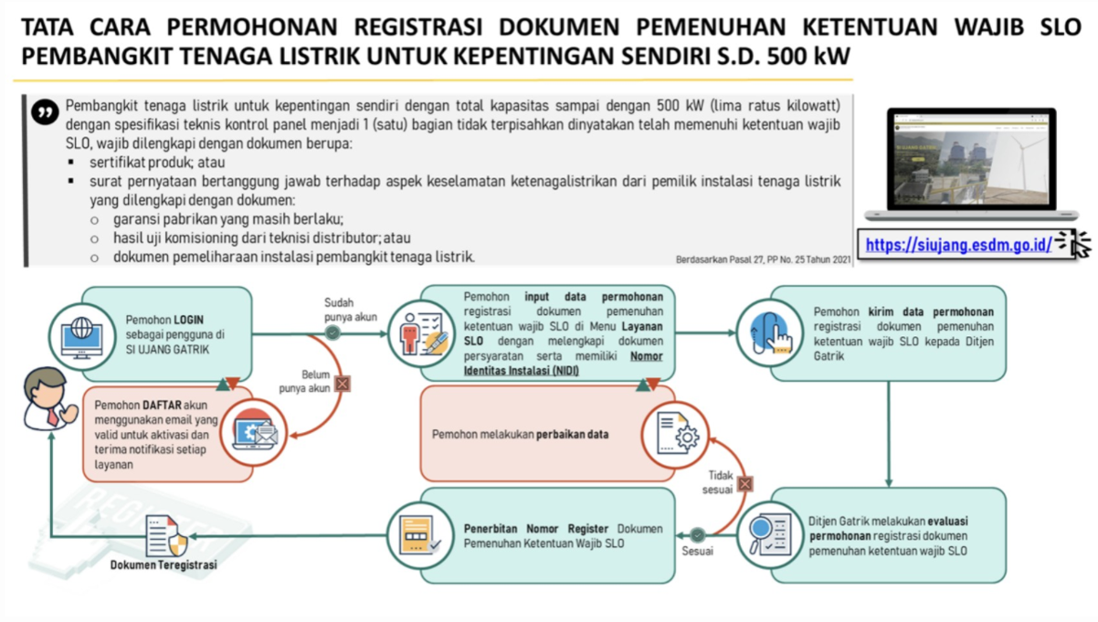 pedoman_permohonan_register_setara_slo