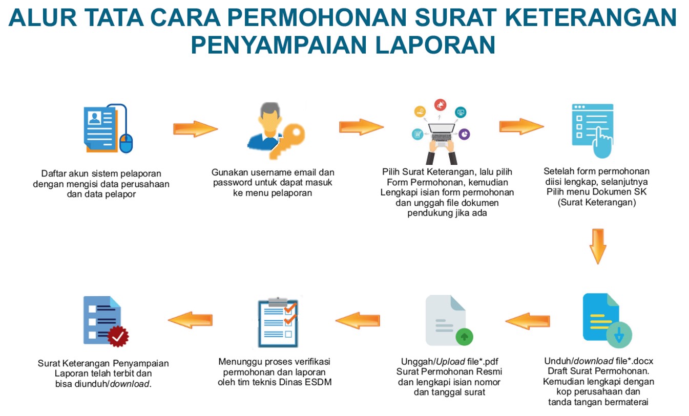 pedoman_permohonan_surat_keterangan